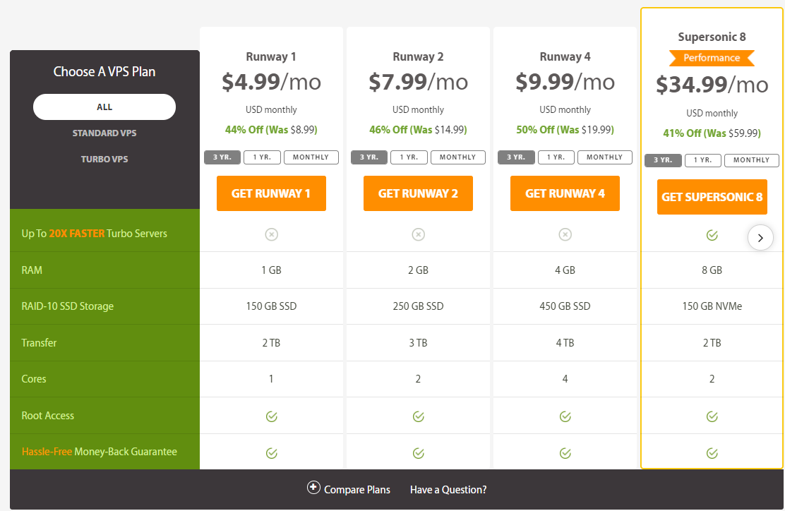 A2Hosting Cloud hosting