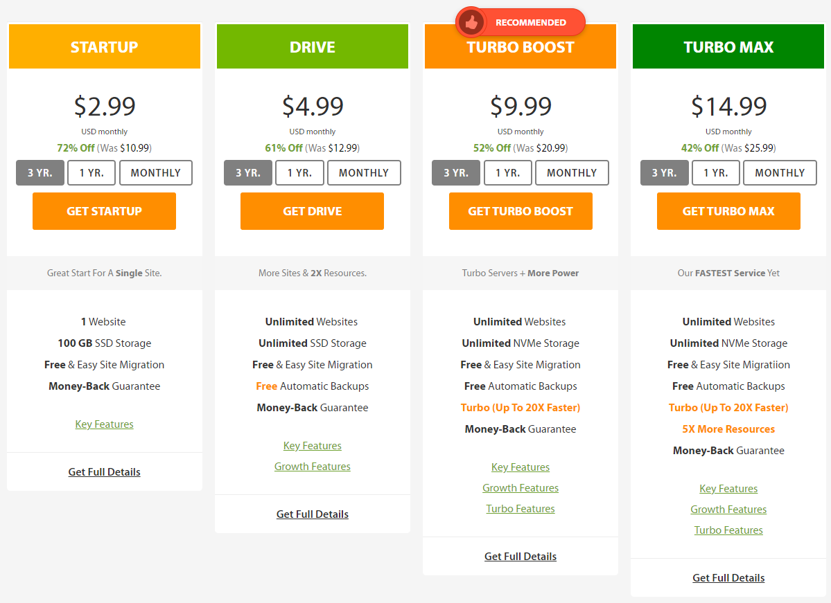 A2Hosting Shared hosting