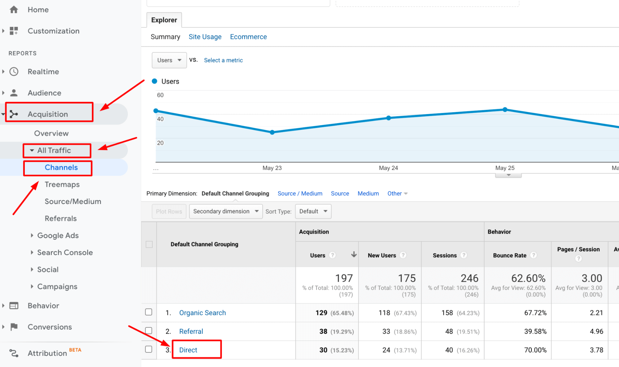 Acquisition Report Google Analytics