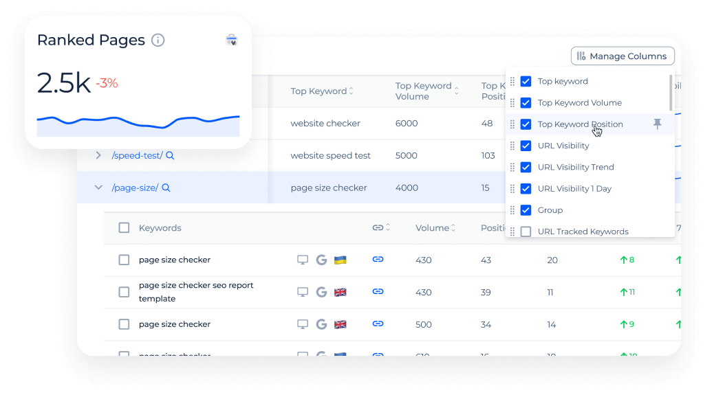 Organic search results analyze by pages and groups