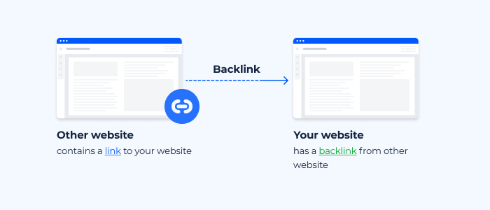 backlinks chart