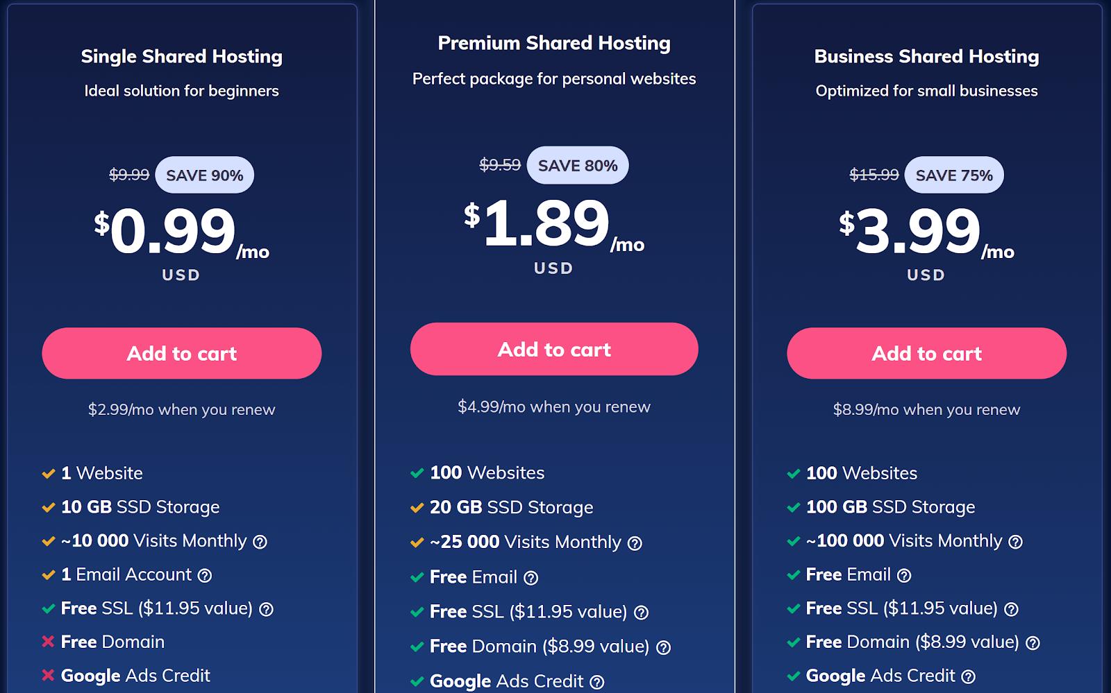 Best Cheap Shared Hosting - Hostinger