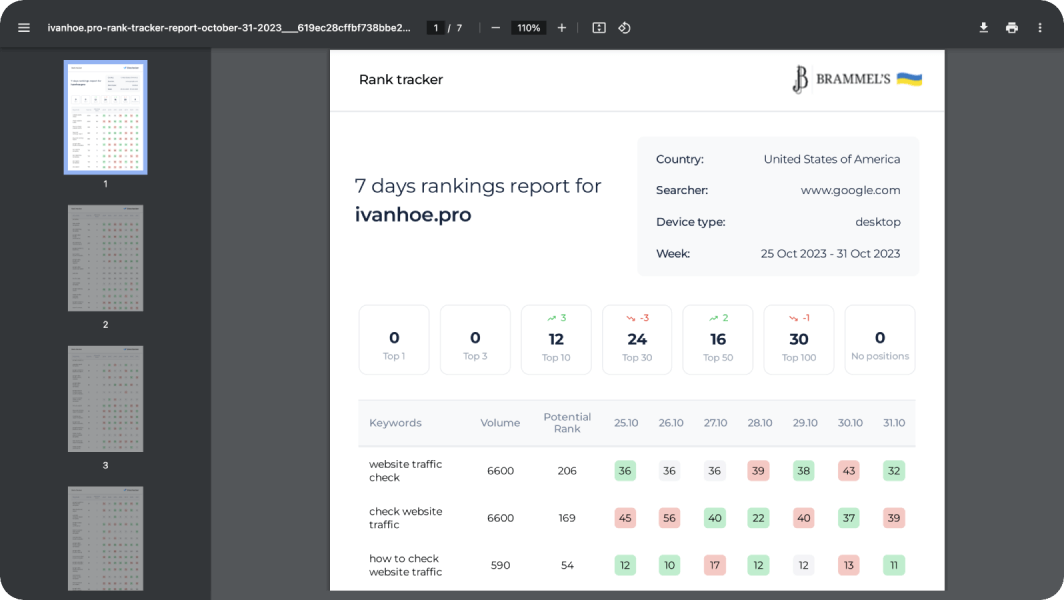 White label reporting features