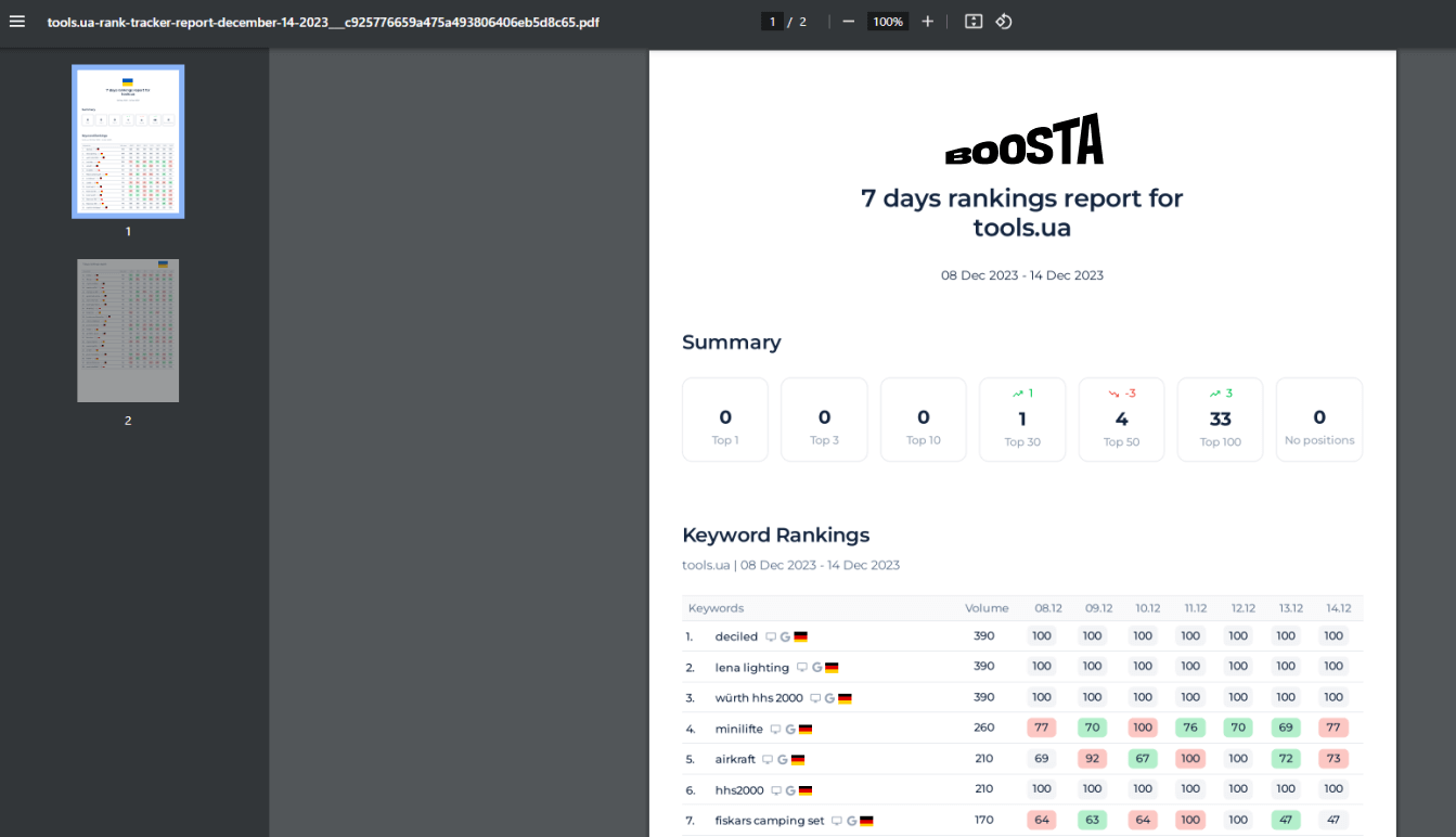 Branded PDF Reports