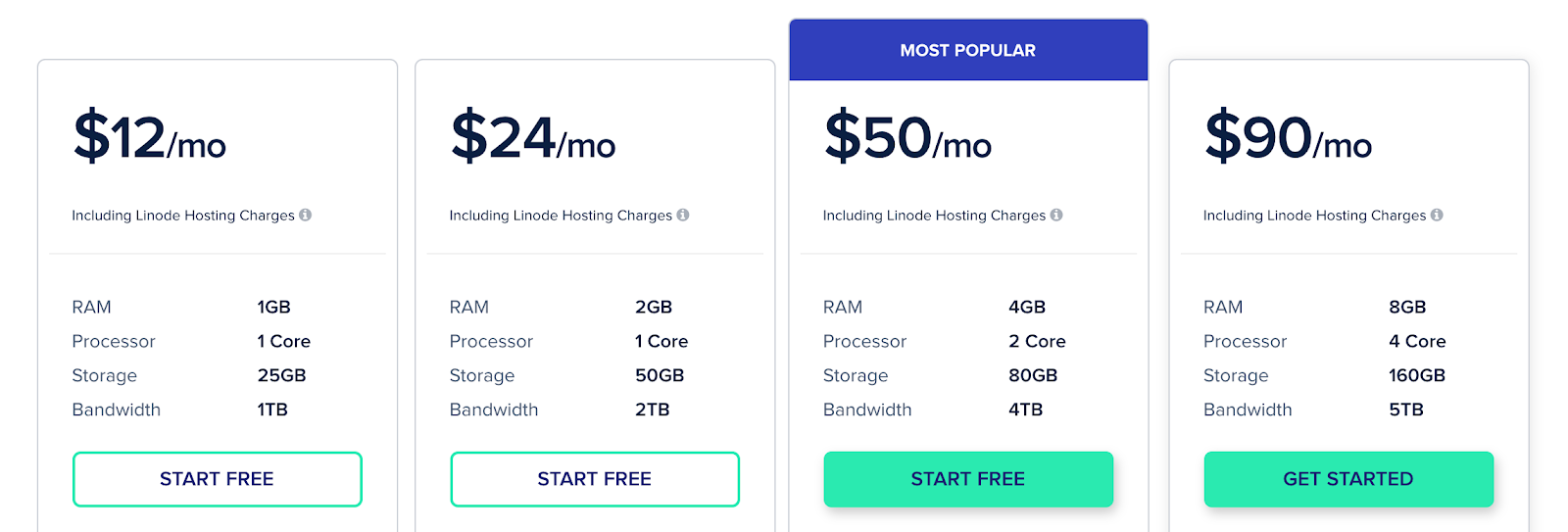 Cloudways Linode Hosting