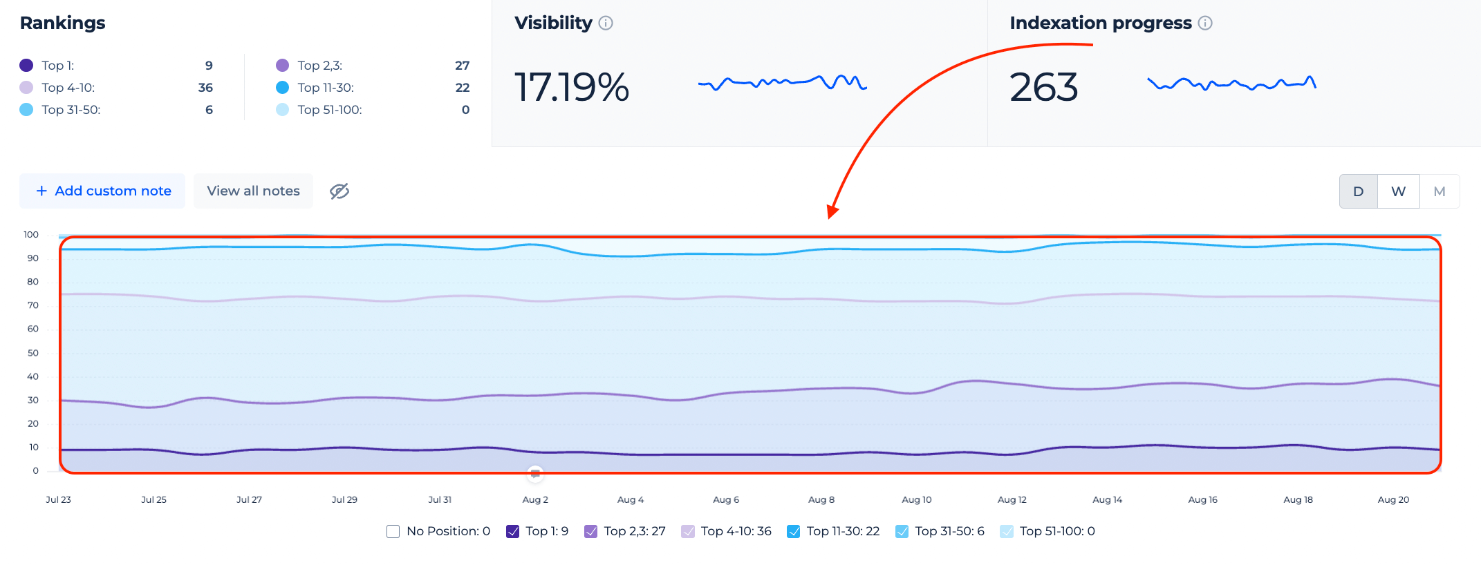 Color Gradients for Rank tracker