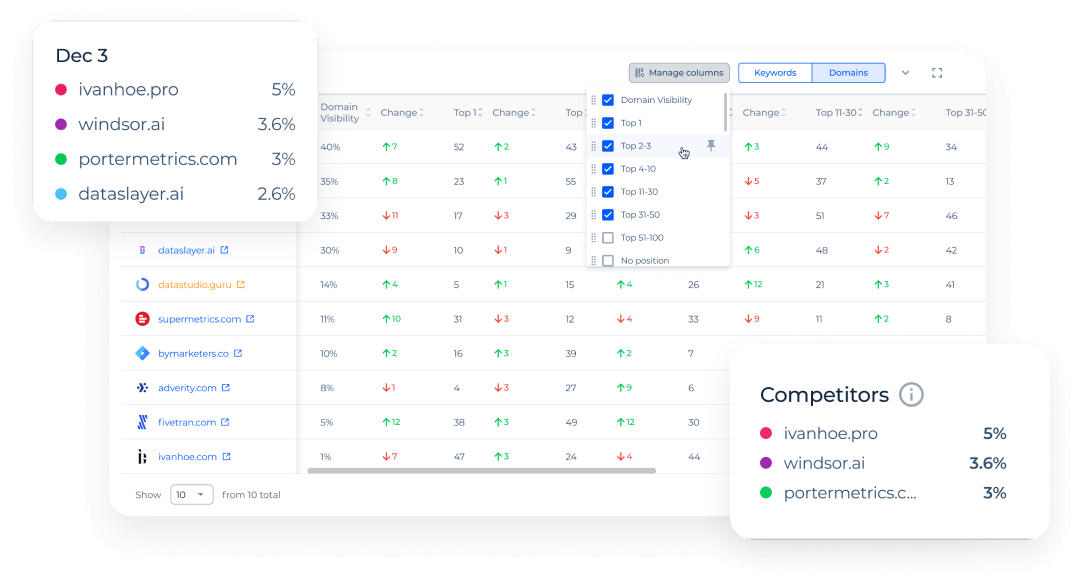 Competitor keyword position checker