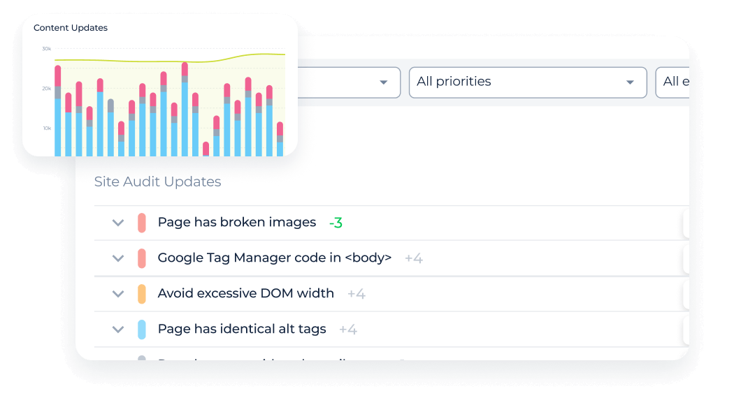 Content Monitoring