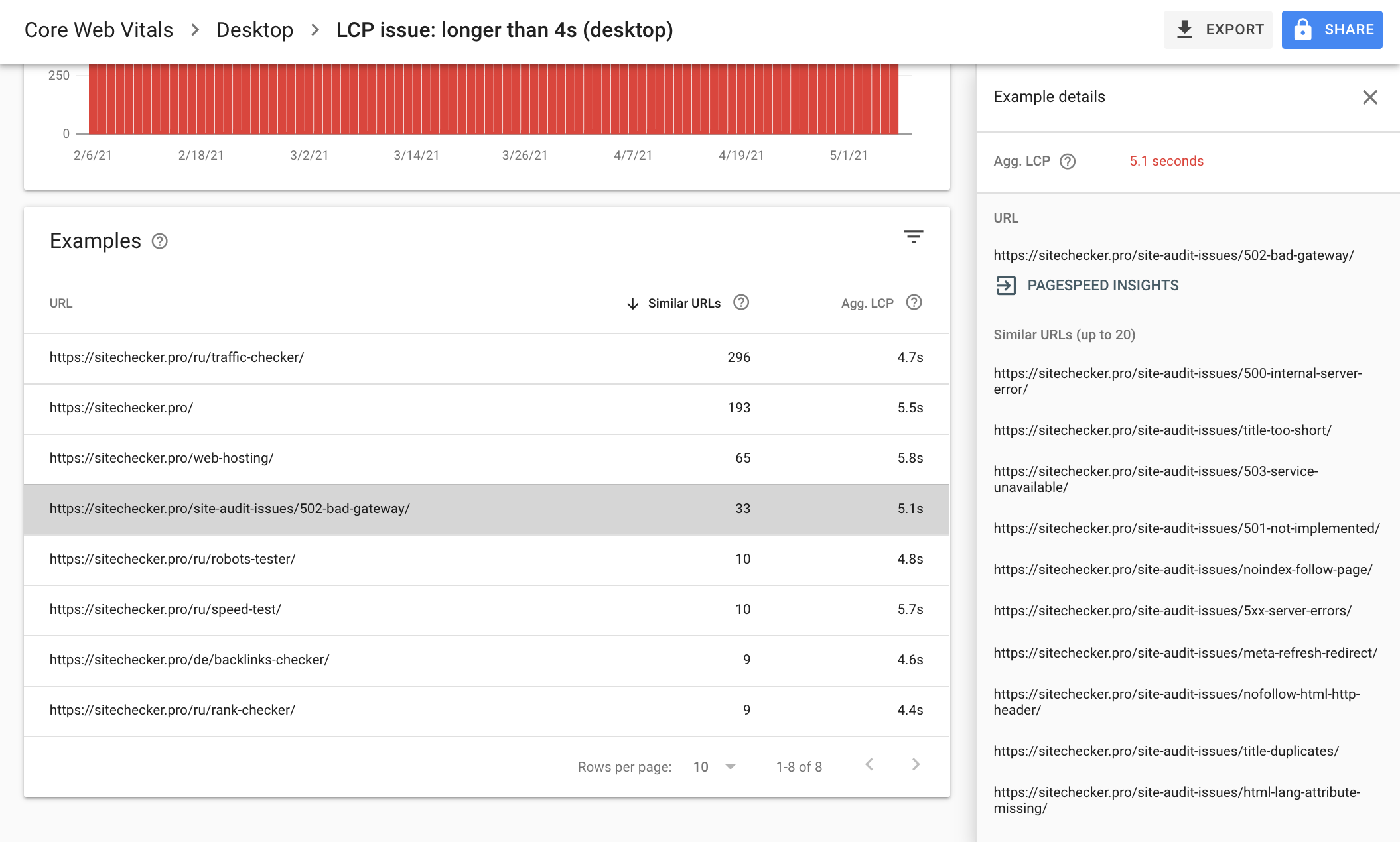 core web vitals checklist