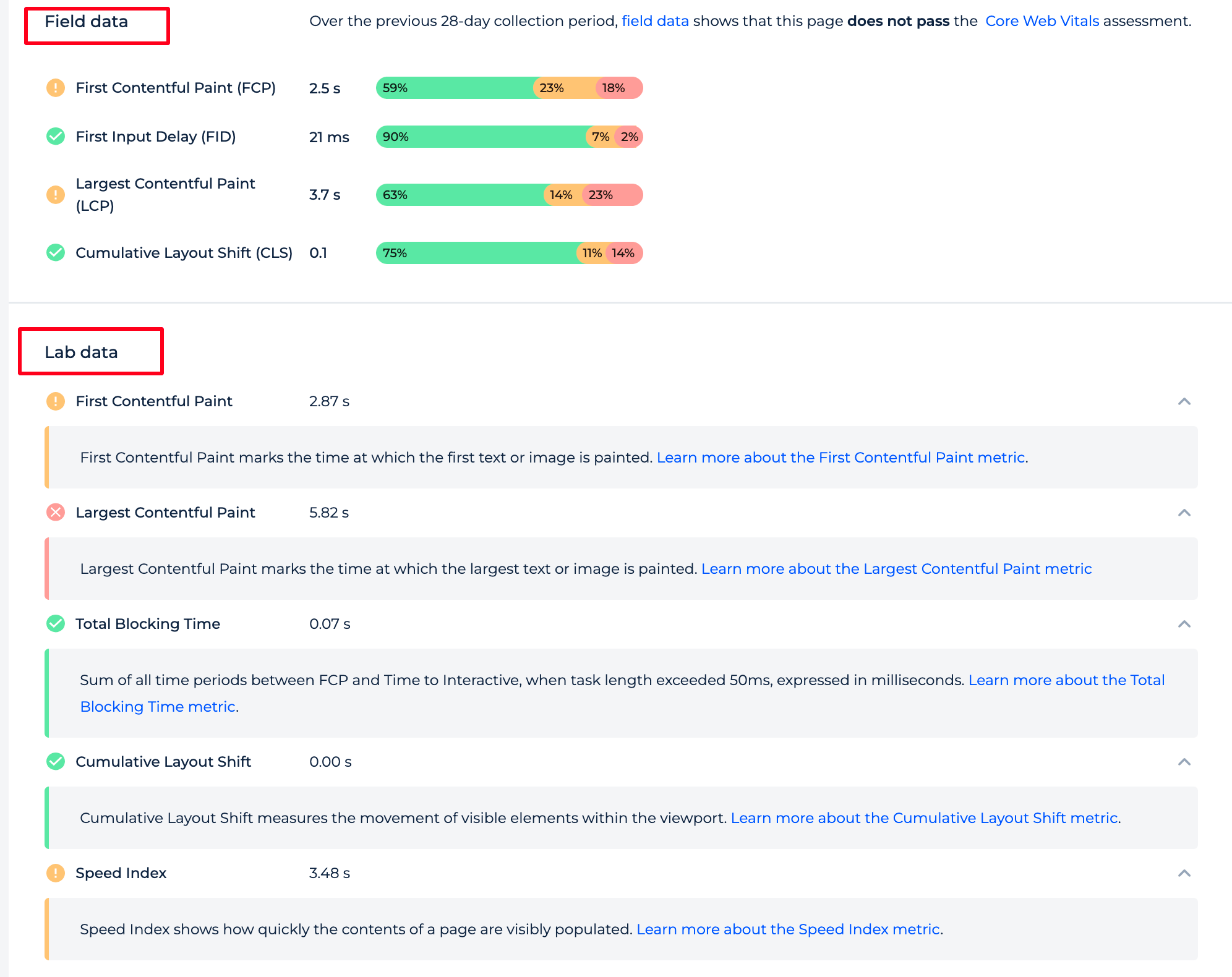 Core Web Vitals Results