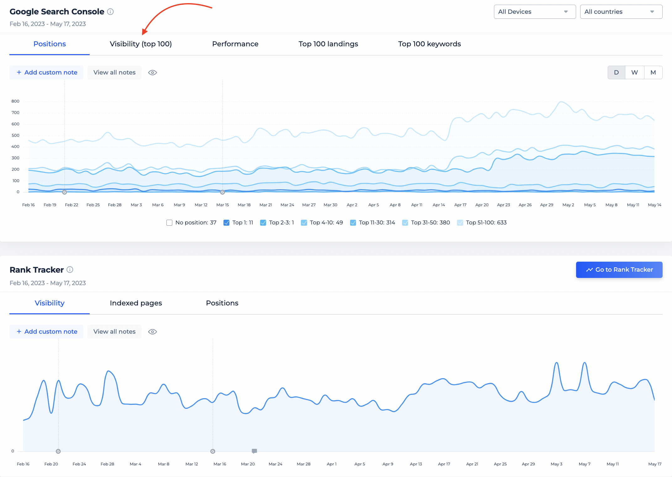 Large widgets sitechecker dashboard