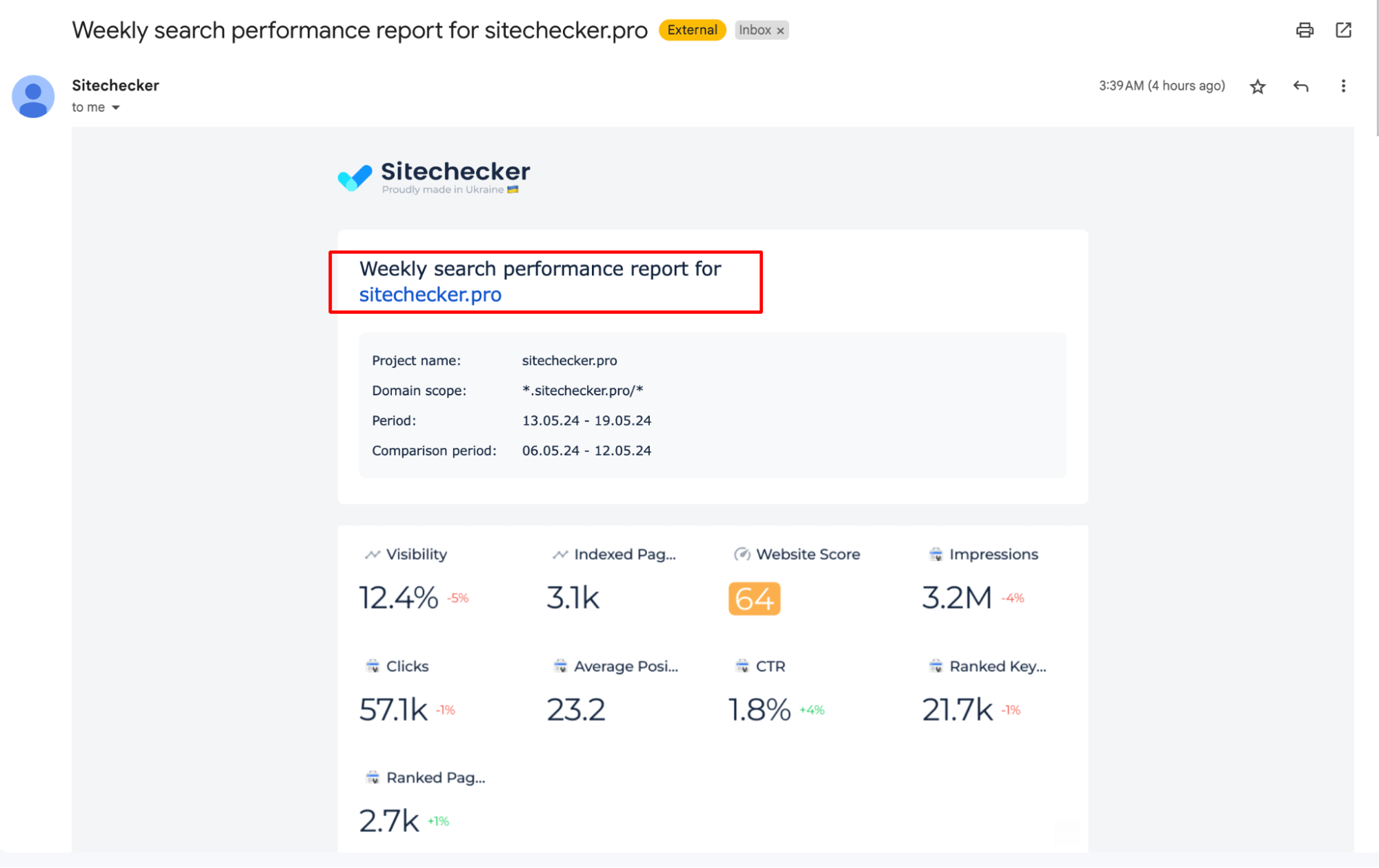 Dashboard Report