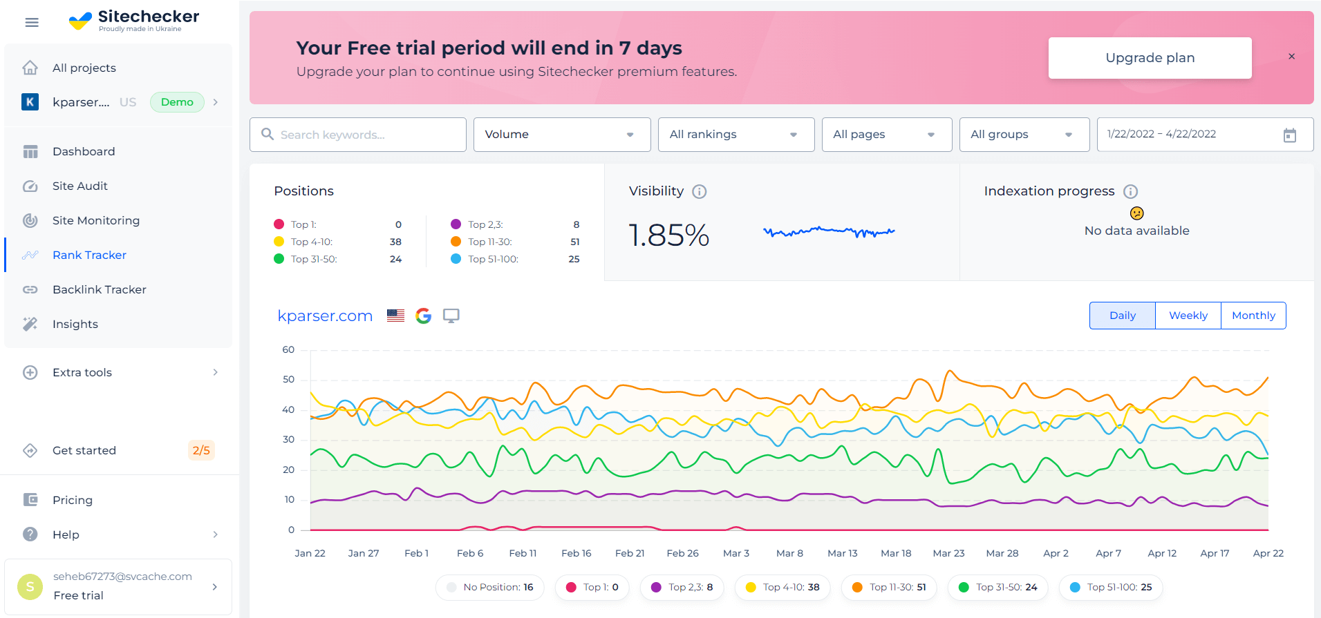 Monitoring positions and visibility based on keywords with Sitechecker