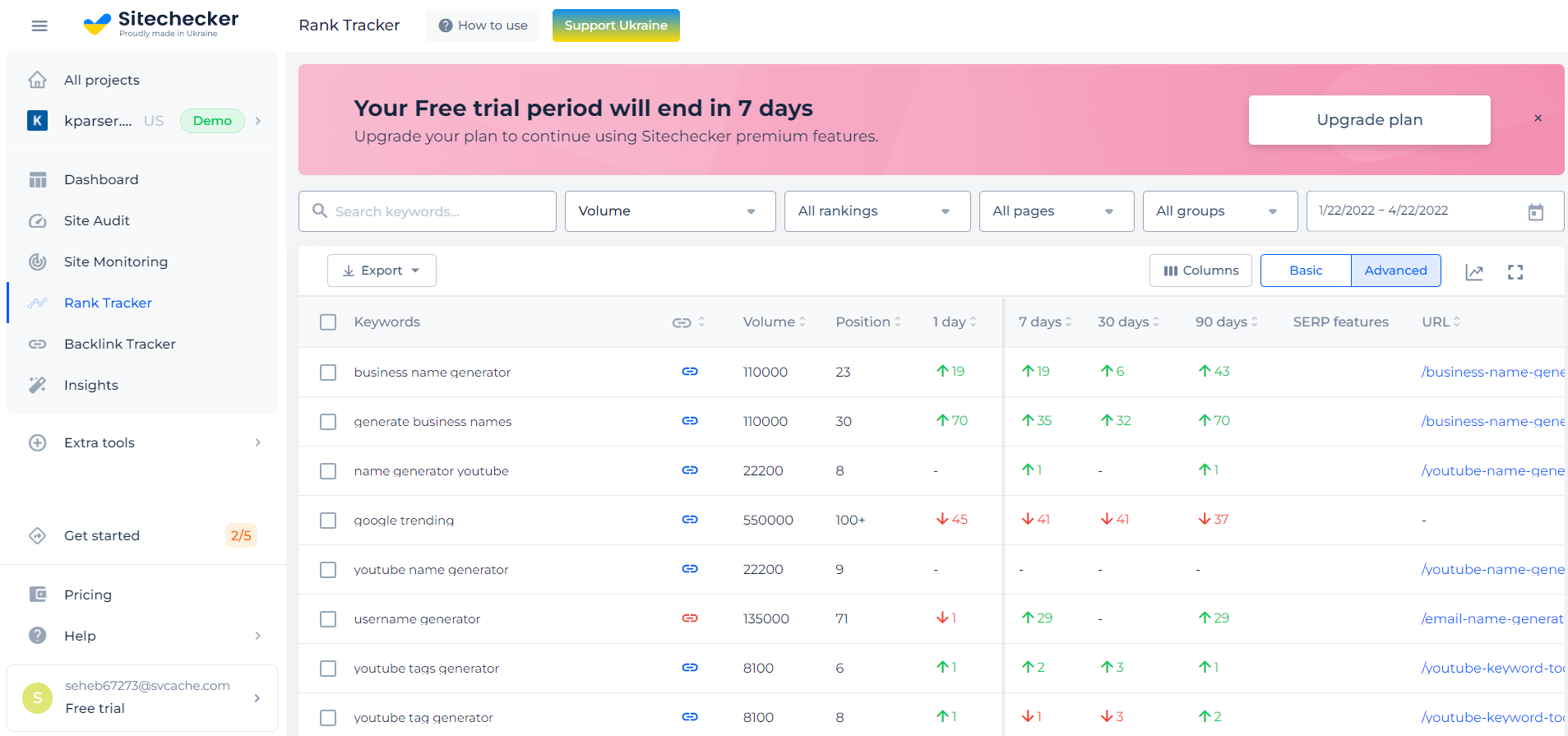 Monitoring keywords’ volume and positions with Sitechecker