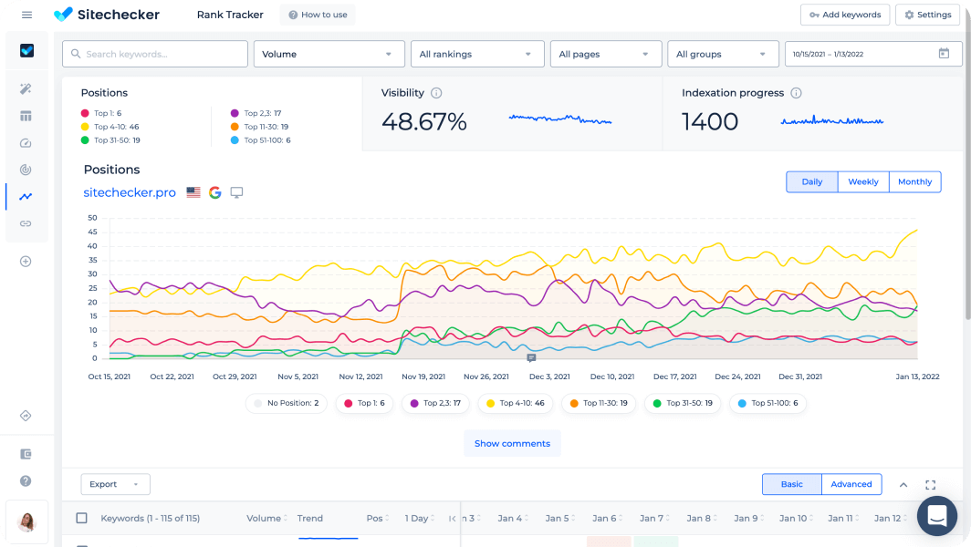 seo check software