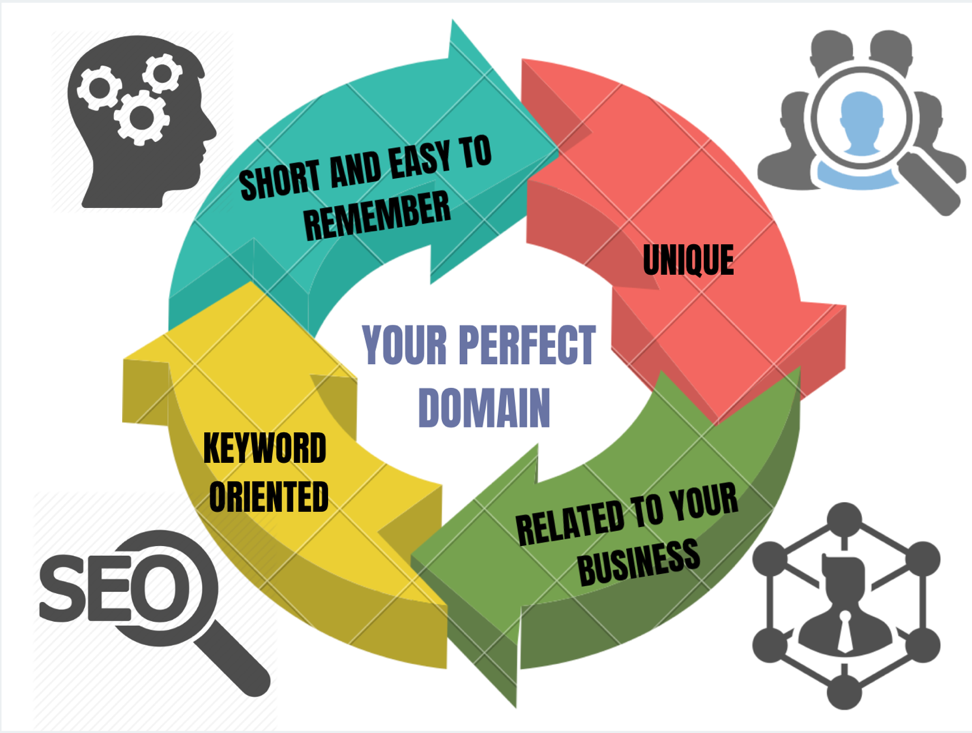 domain register