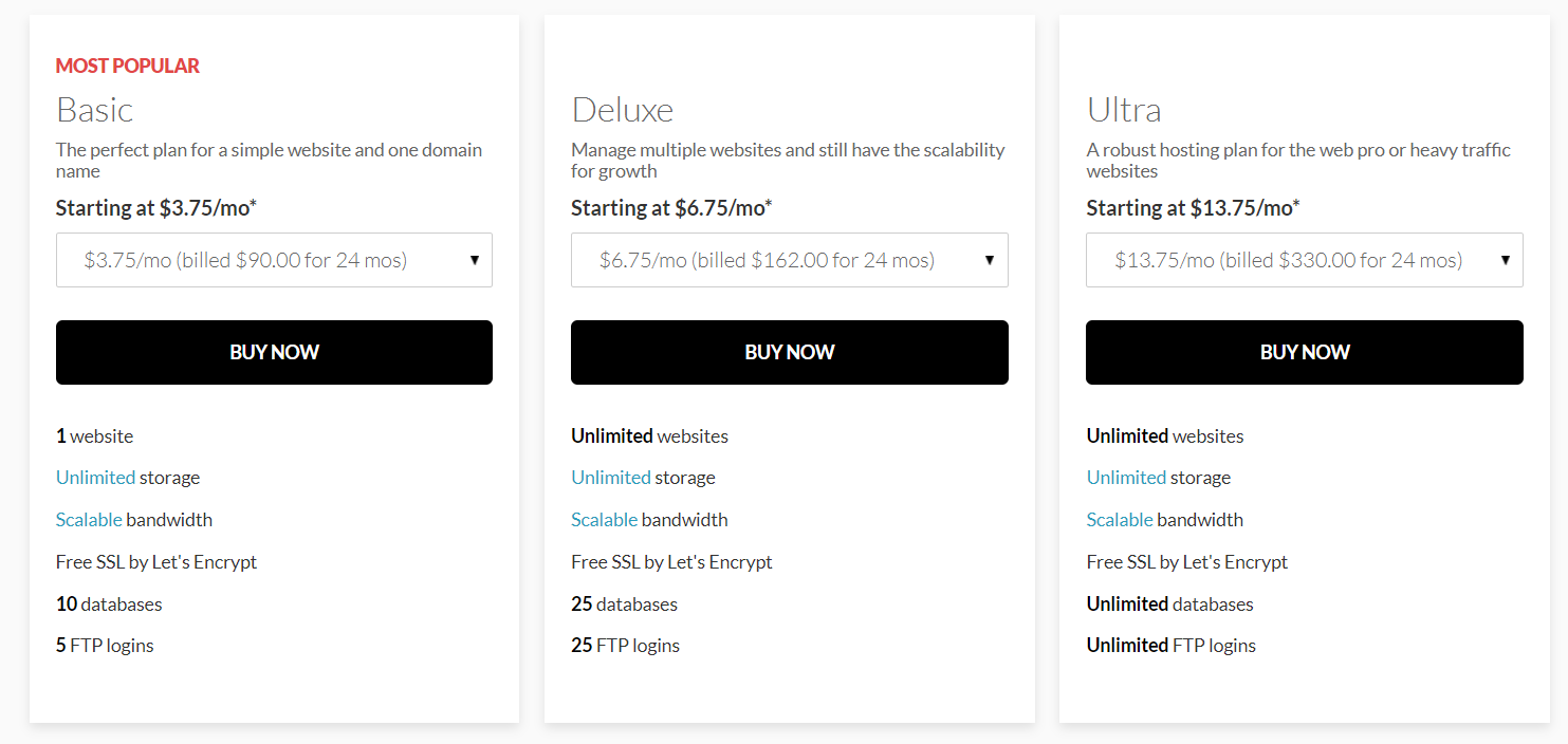 Domain.com Types, Features, and Pricing