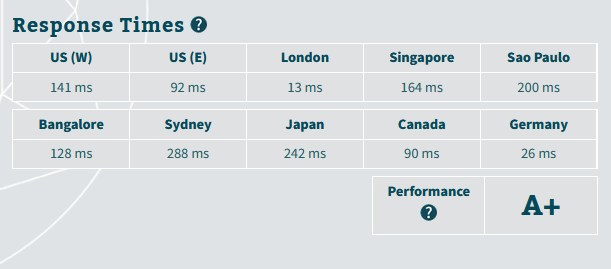 EASYSPACE server response time