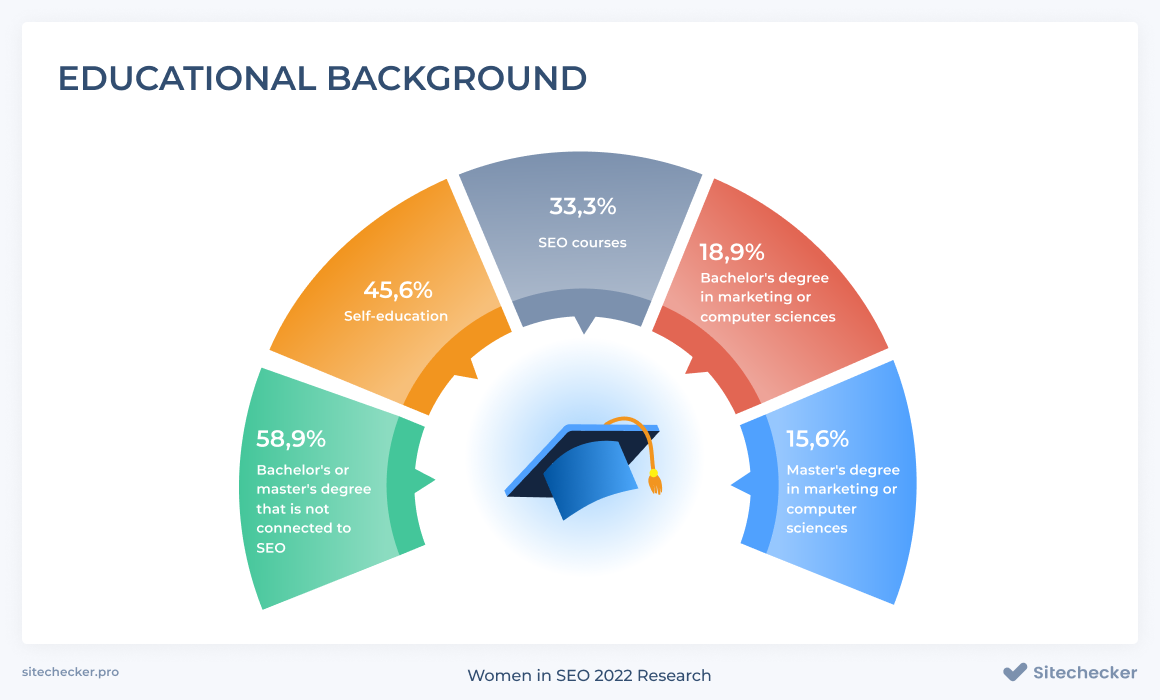 Educational-background