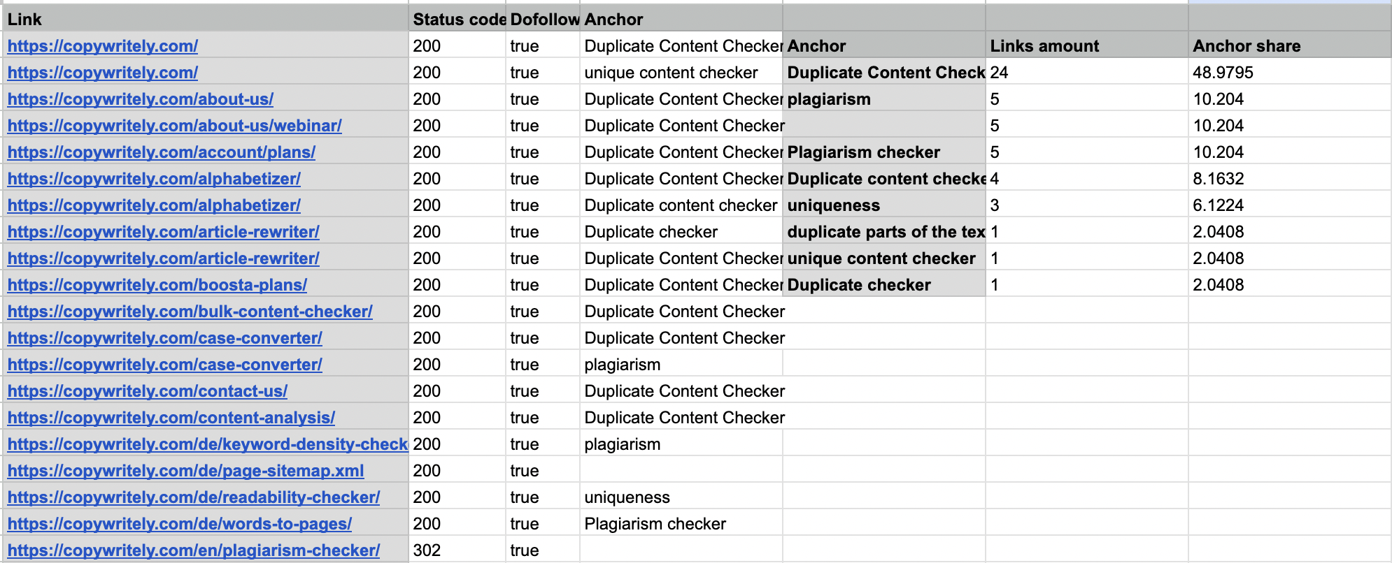 export of backlinks