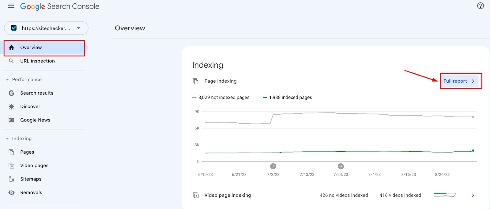 full raport to indexation