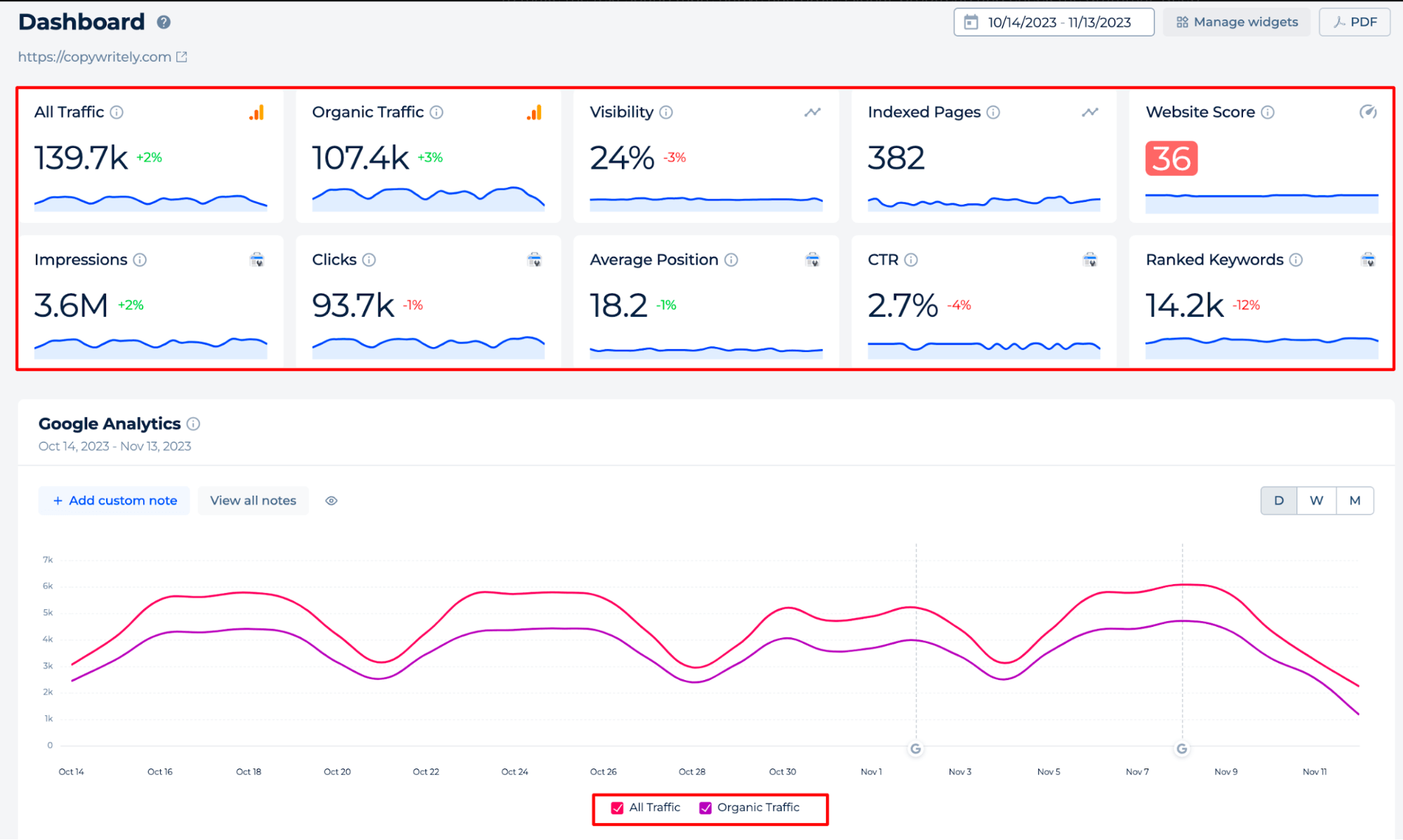 GA Dashboard