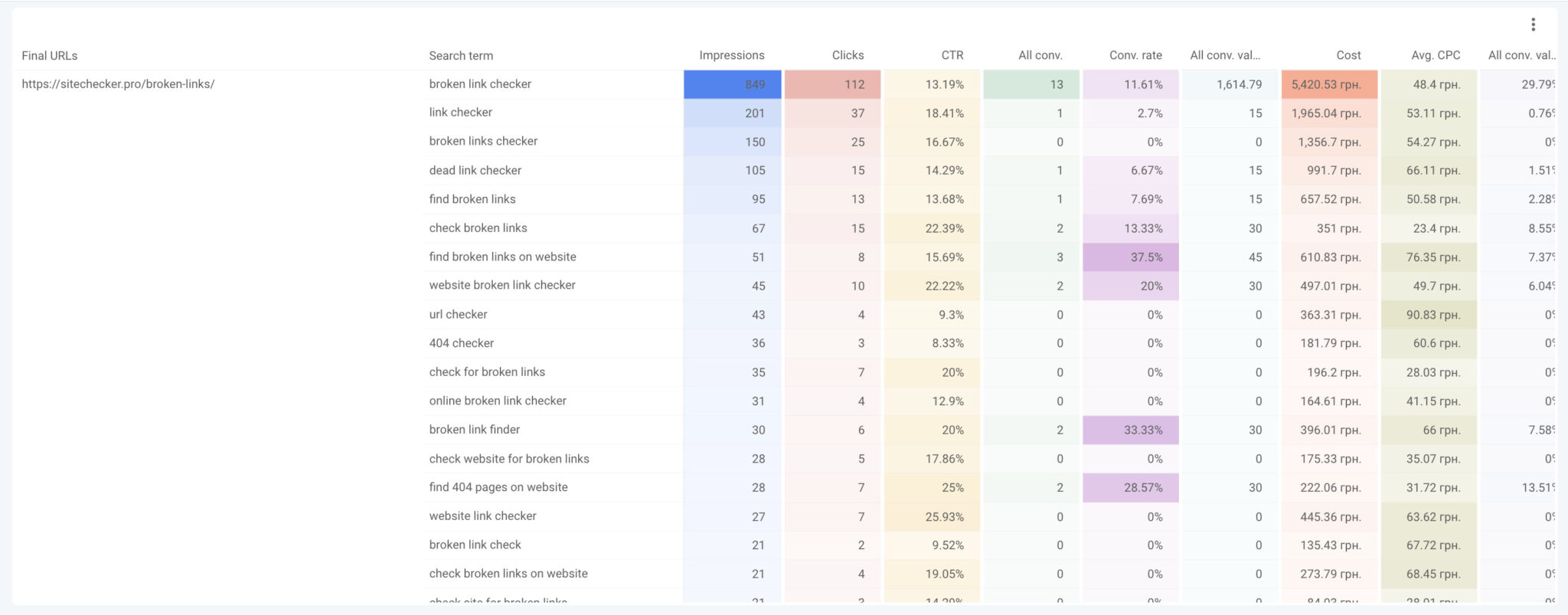 google ads looker studio final url report