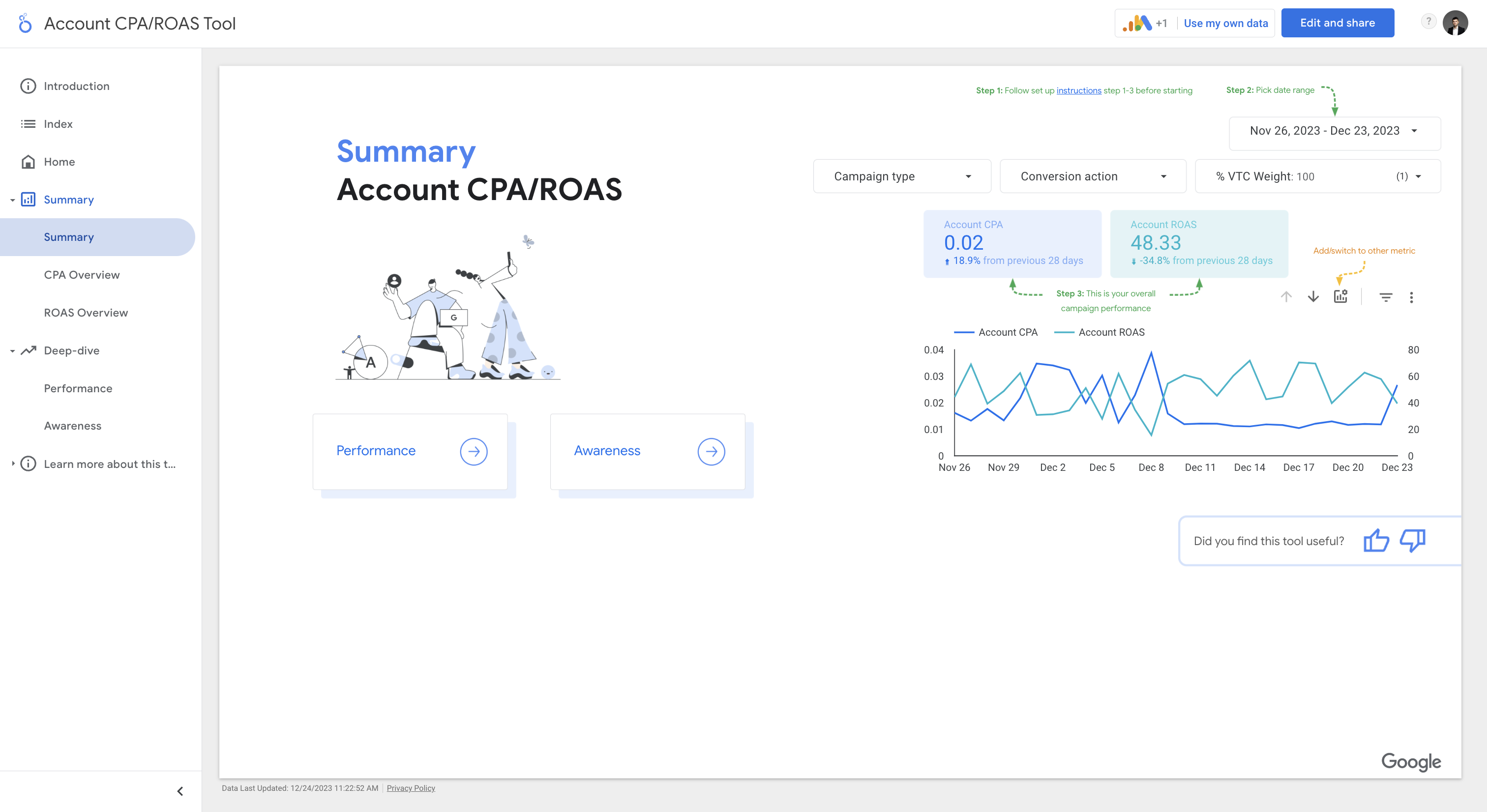 google ads roas calculation template