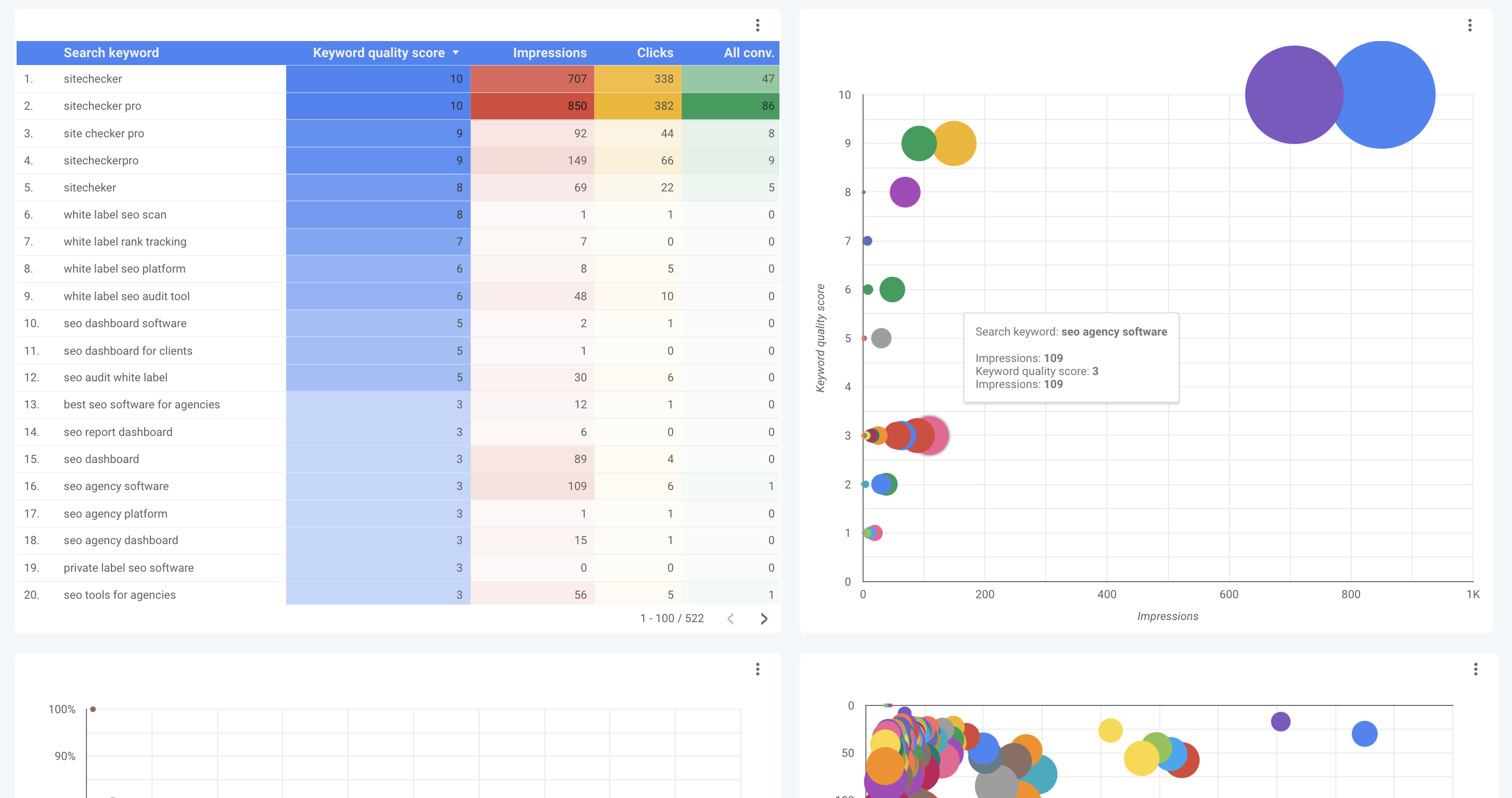 google ads scatter chart