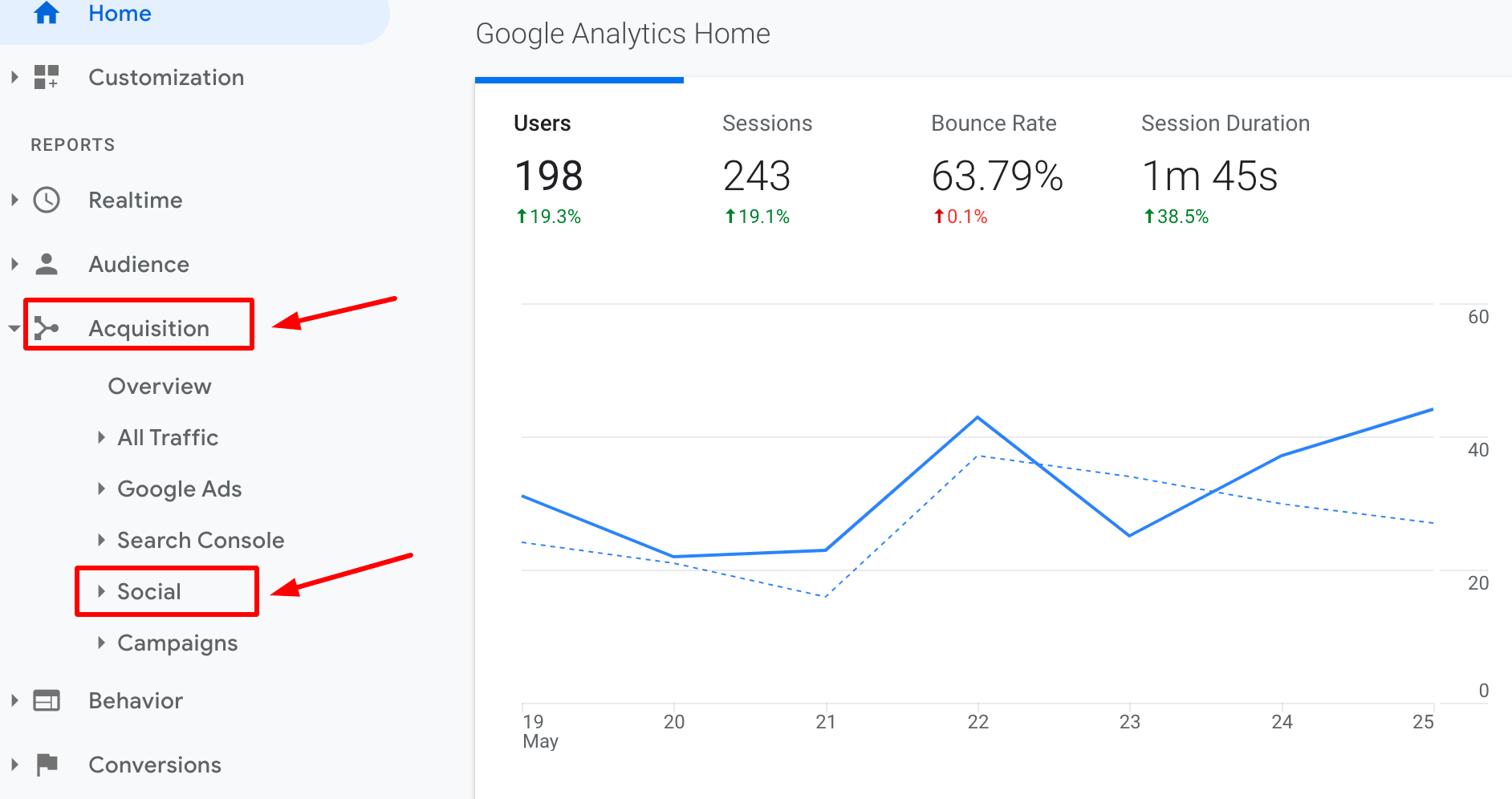 Google Analitics Acquisition