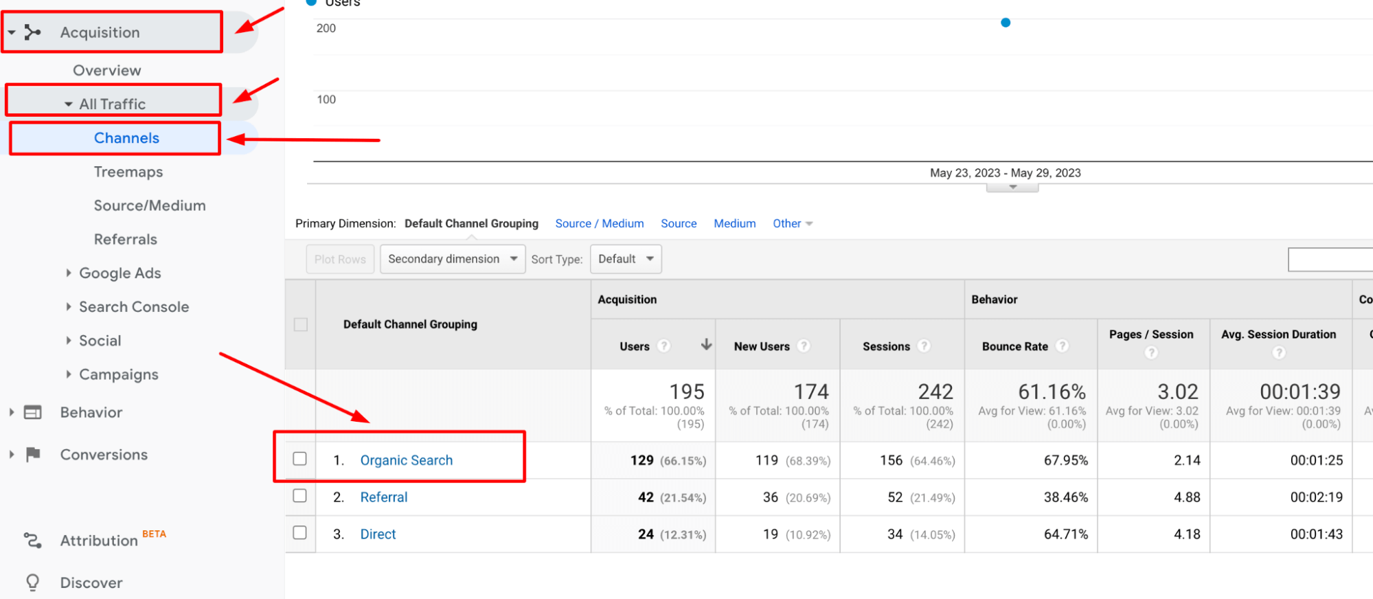 Google Analytics Organic Traffic