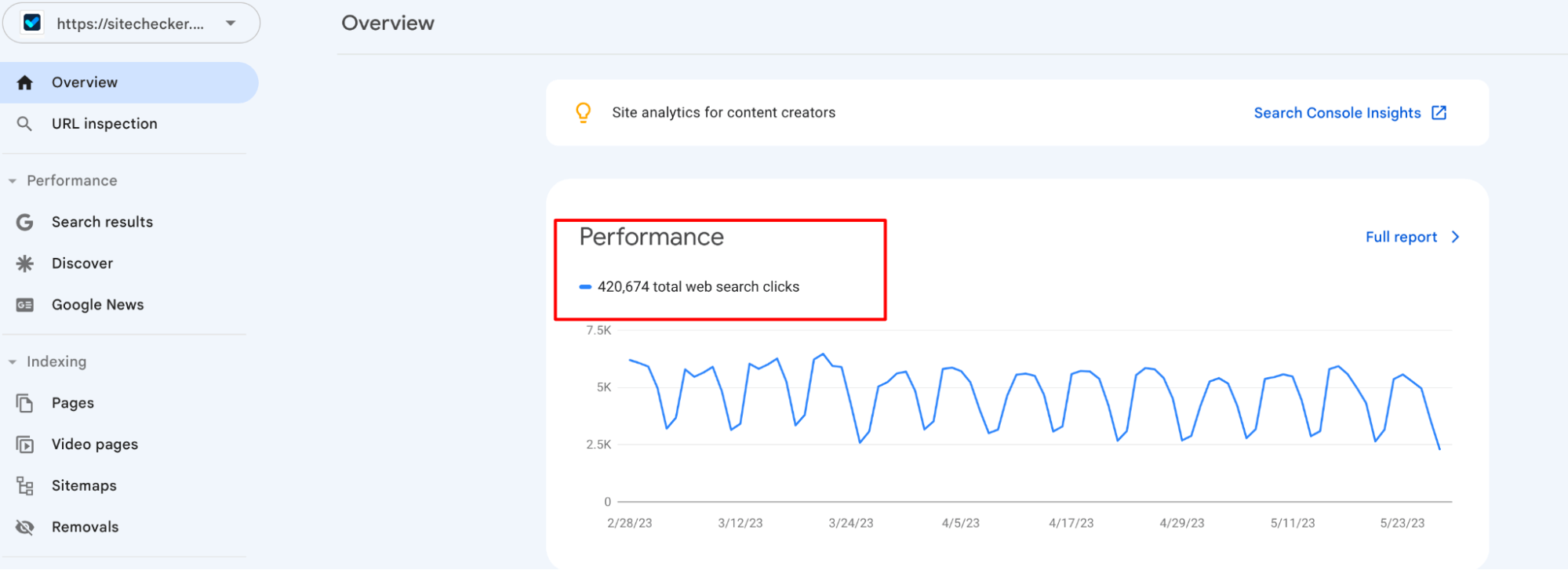 Google Search Console Perfomance