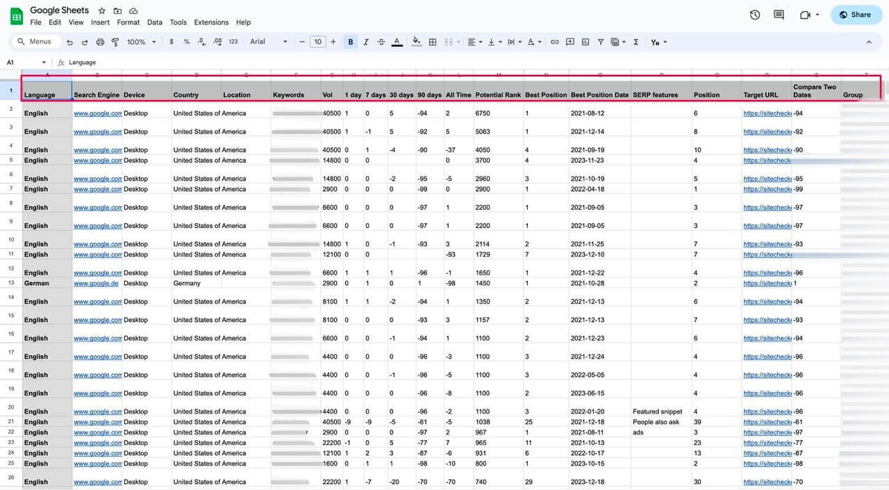 Google Sheets Report