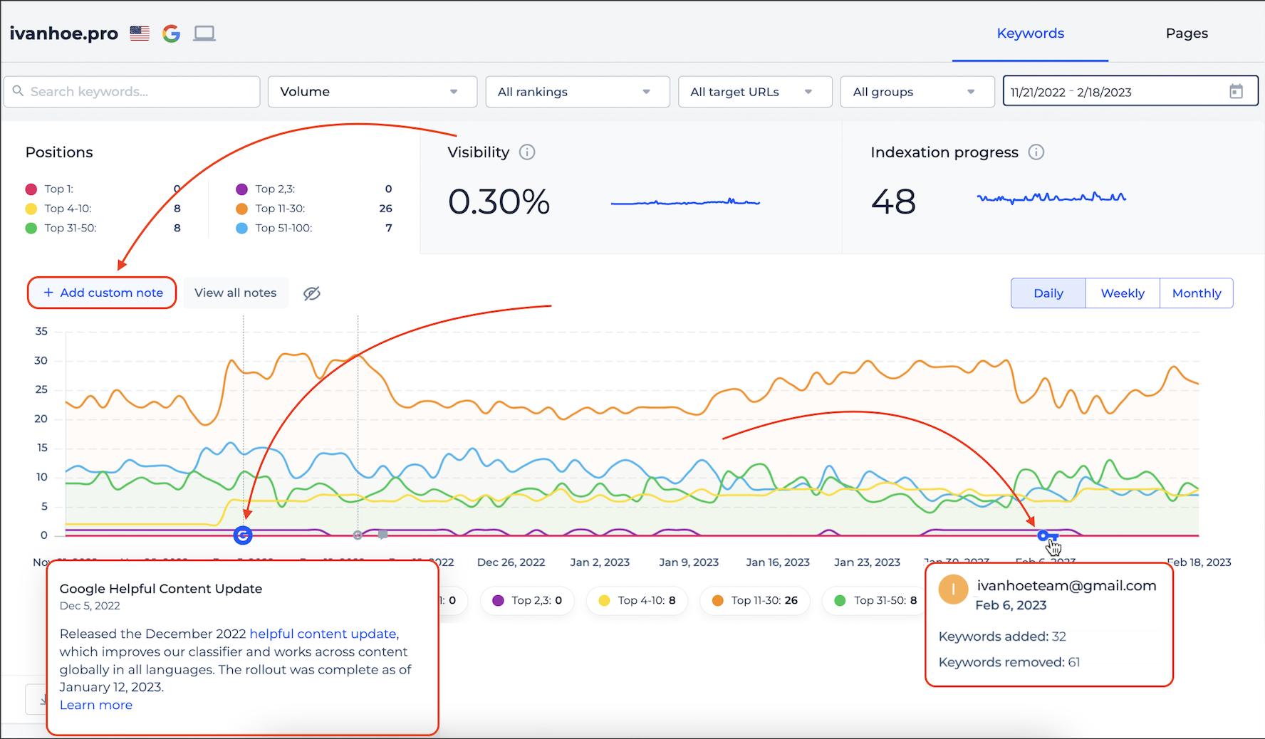 Rank Tracker Google updates