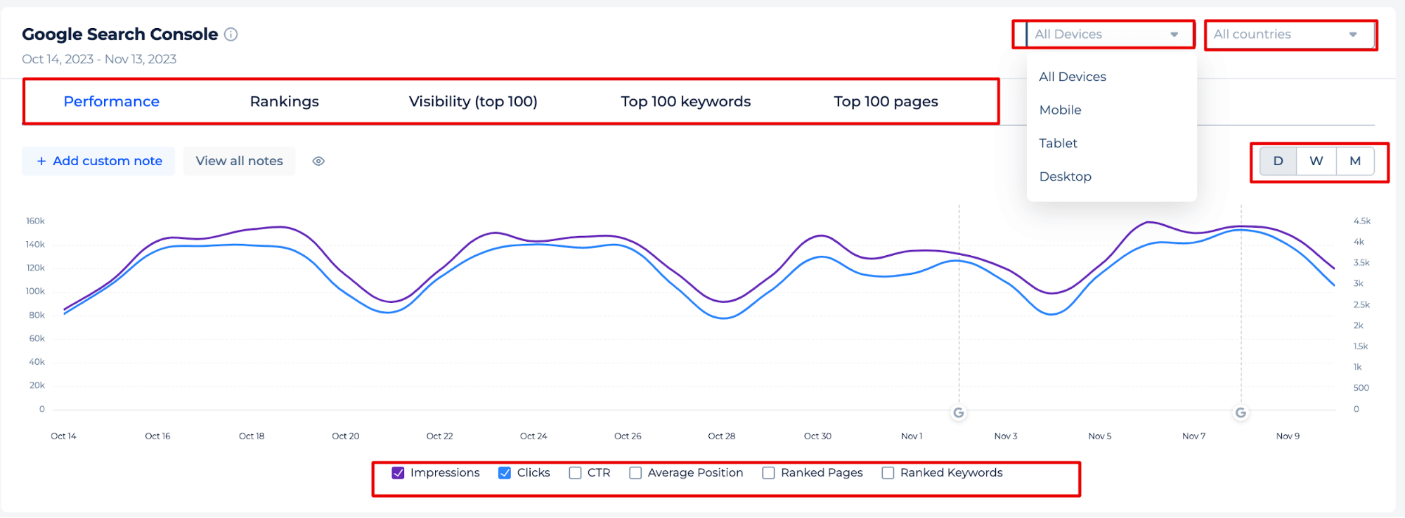 GSC Dashboard