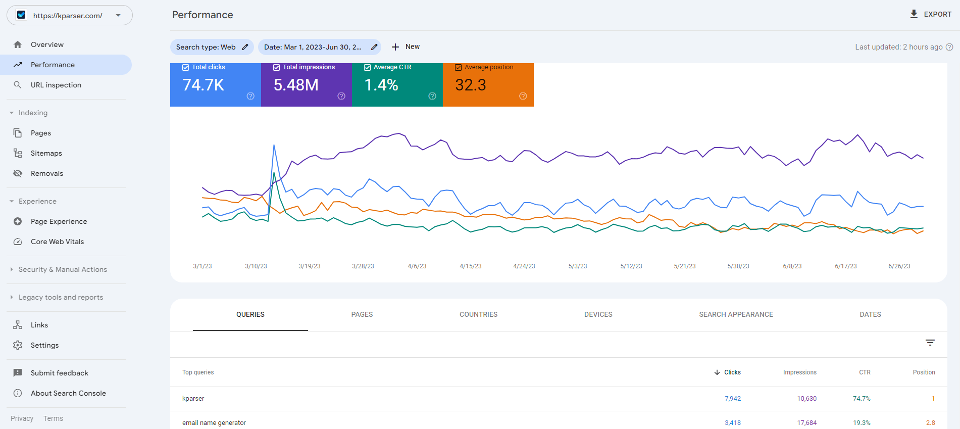 GSC Performance