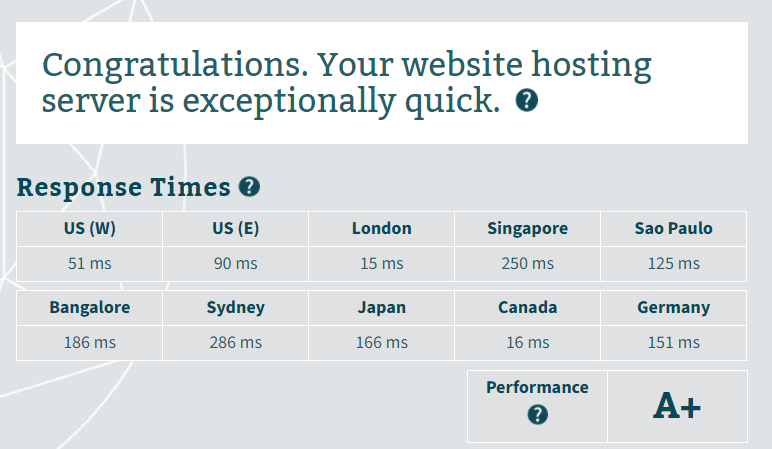 HostMonster server response time