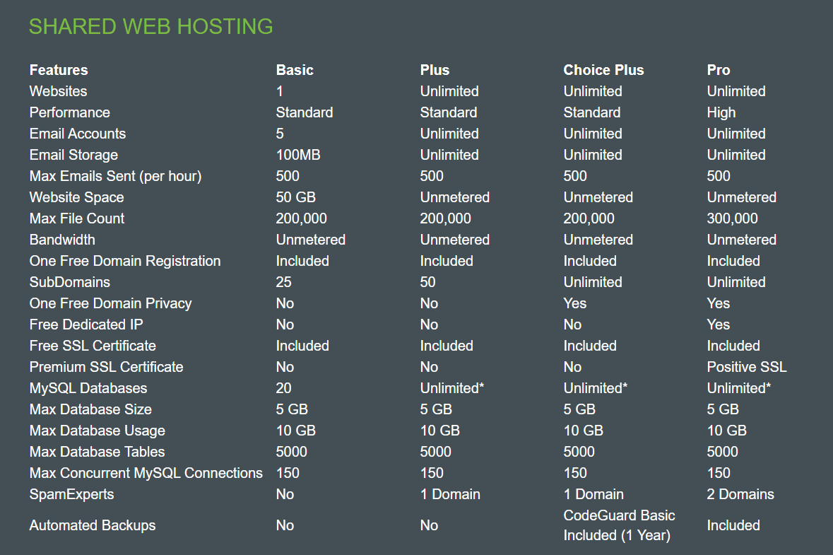 HostMonster Shared Hosting