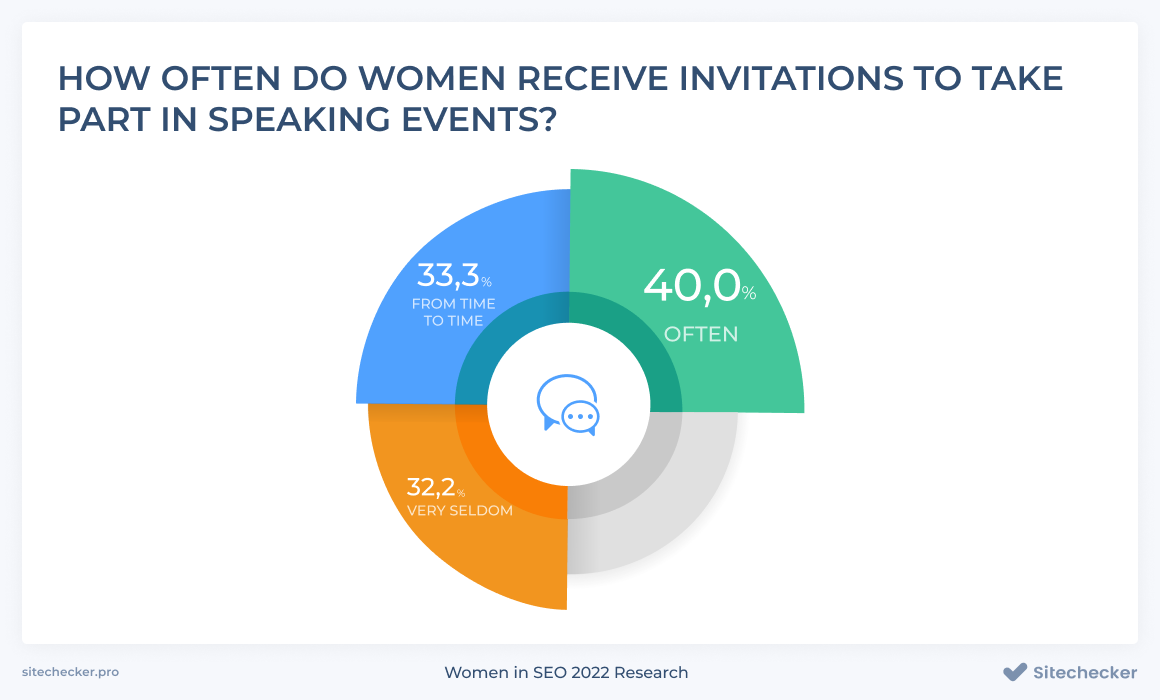 SEO speaking events