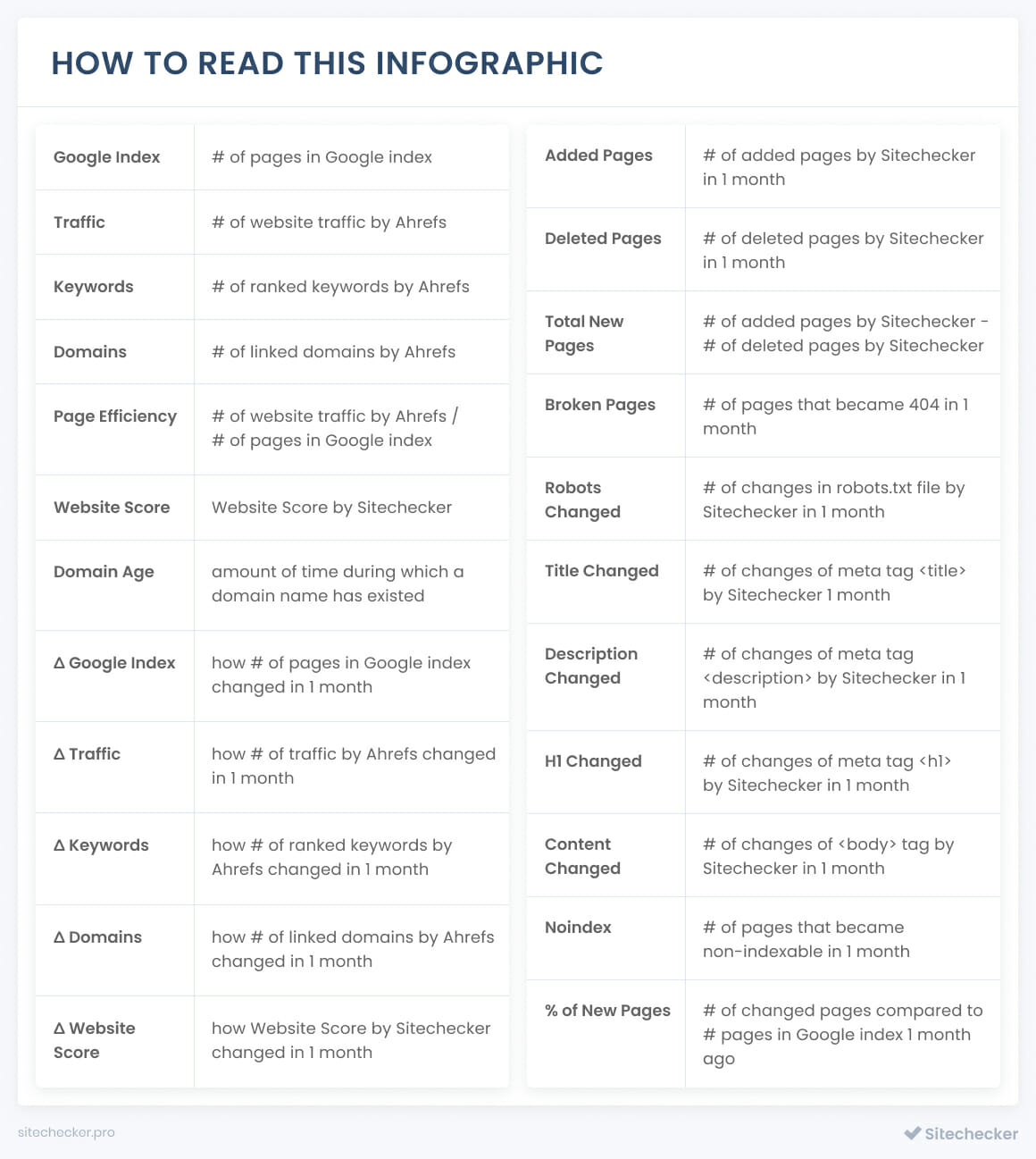 how to read infographic about top seo companies