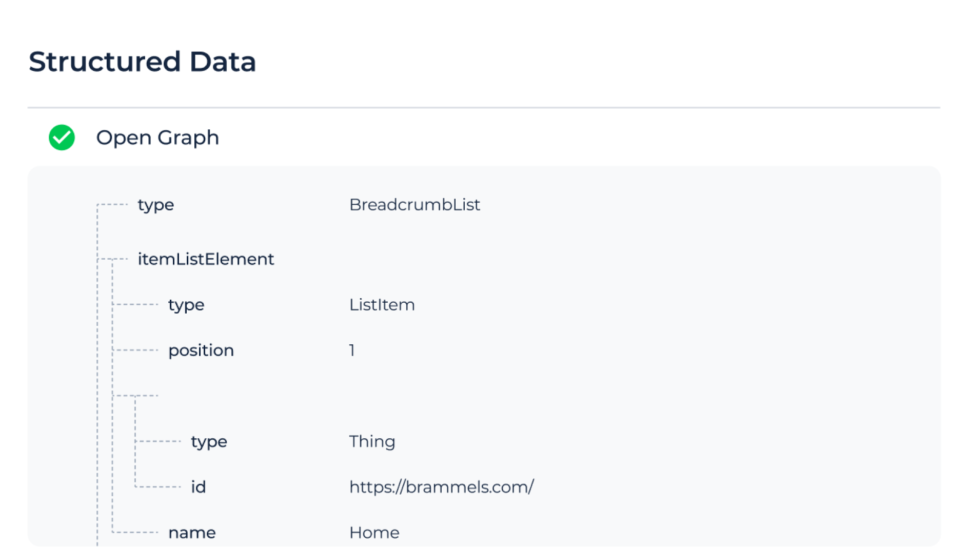 Content audit by Sitechecker