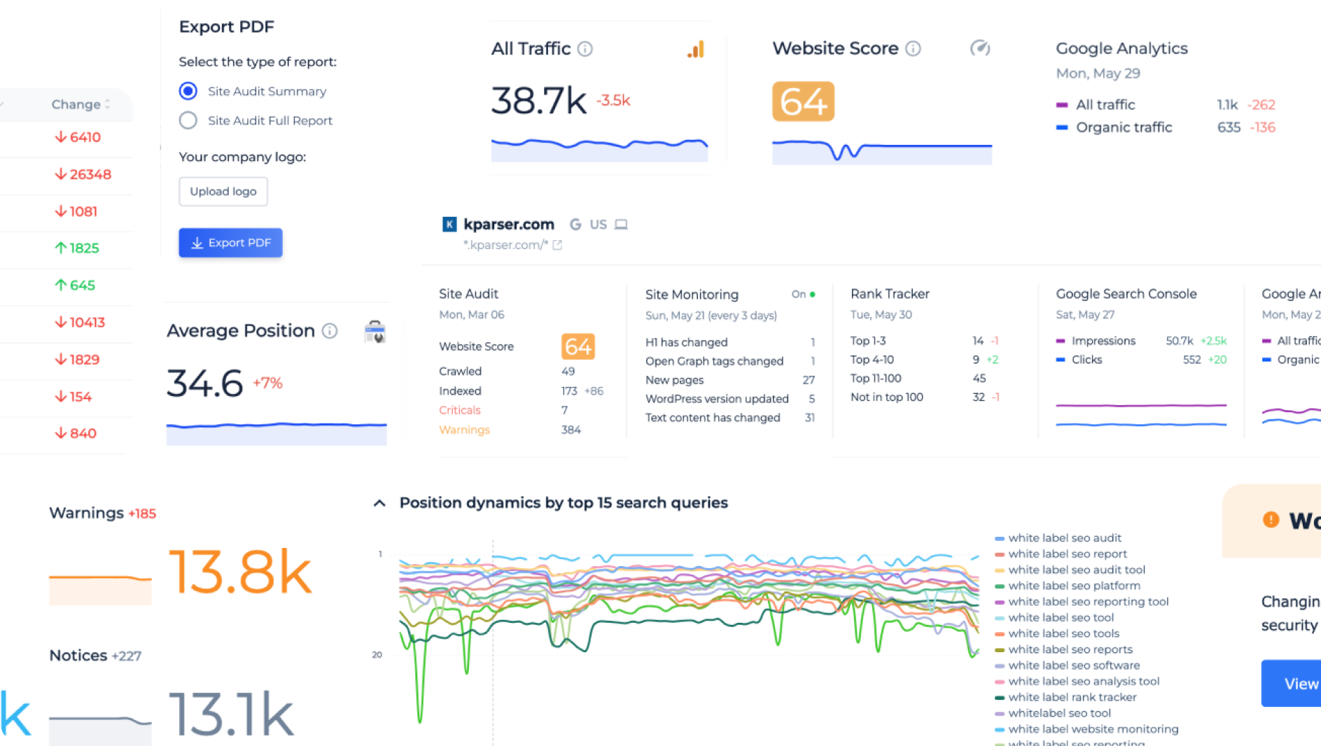 Website SEO Audit by Sitechecker