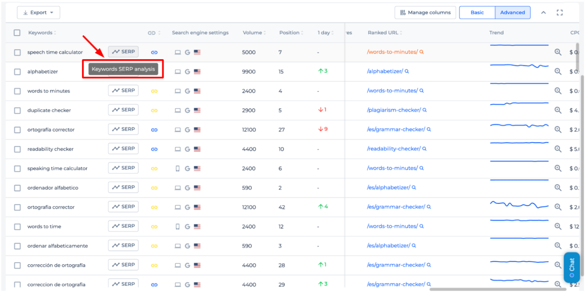 keywords with their rankings