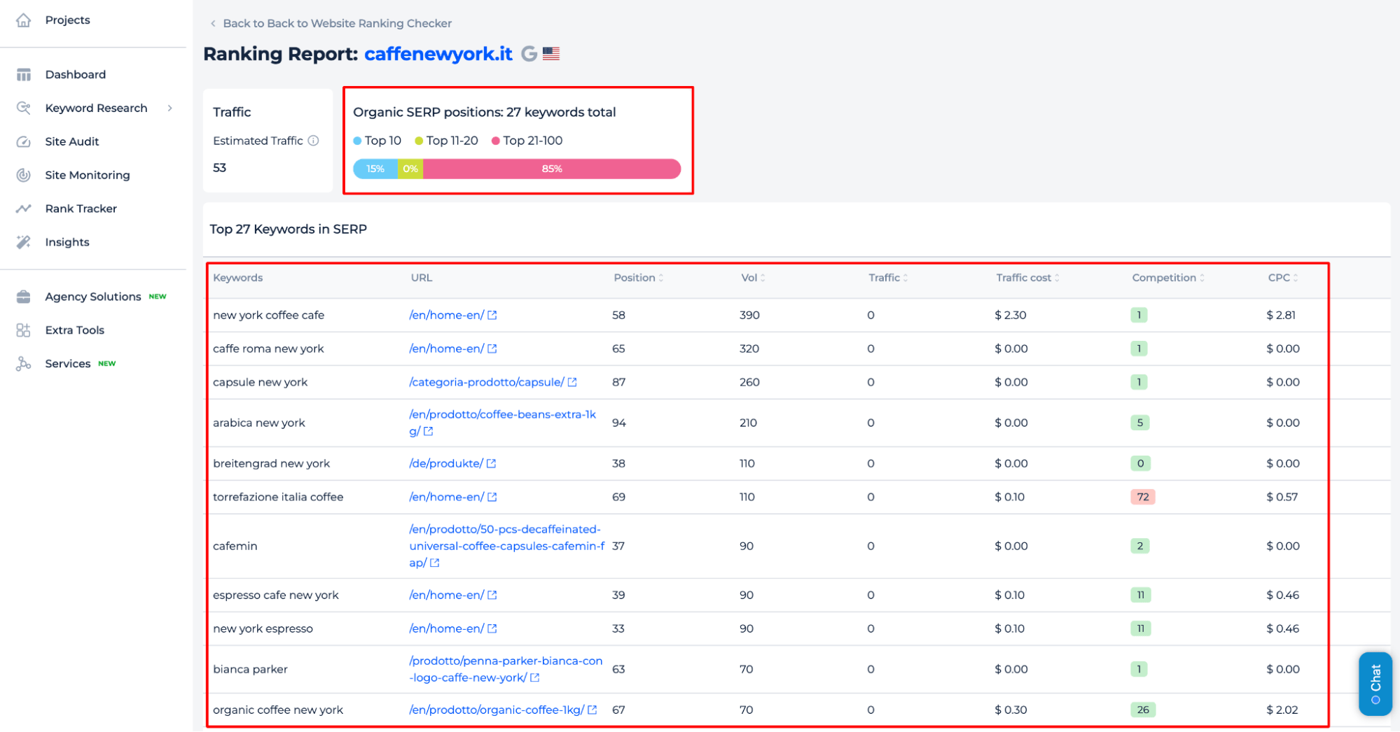 Keyword Rank Checker Results