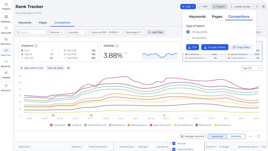 white label rank tracker