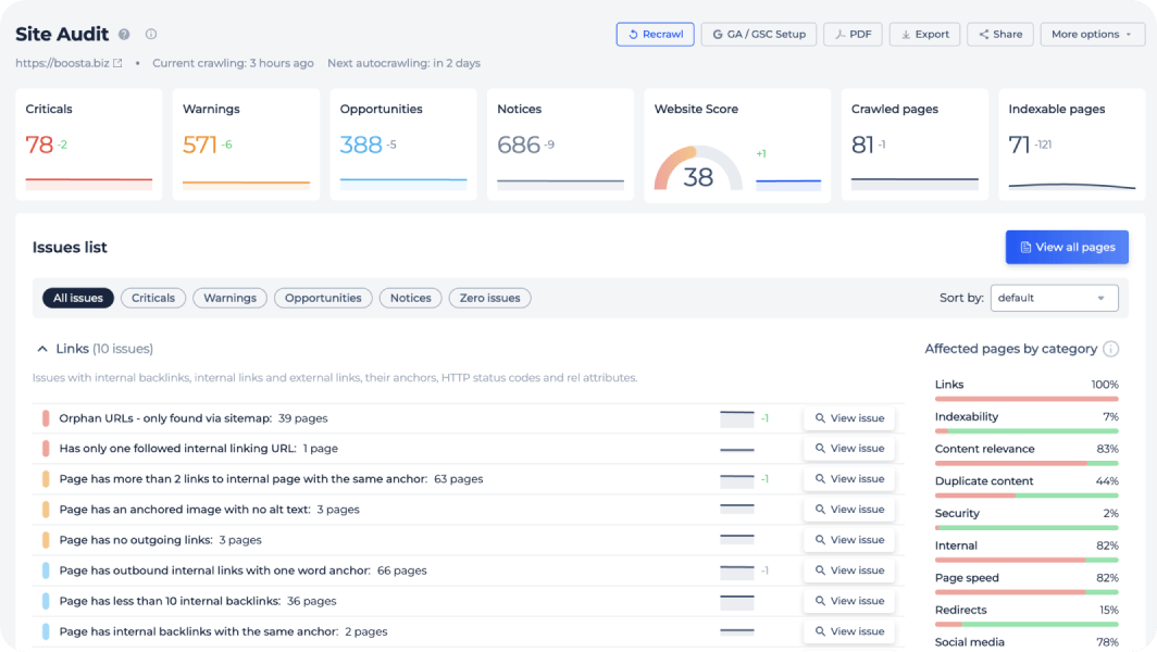 white label website audit tool