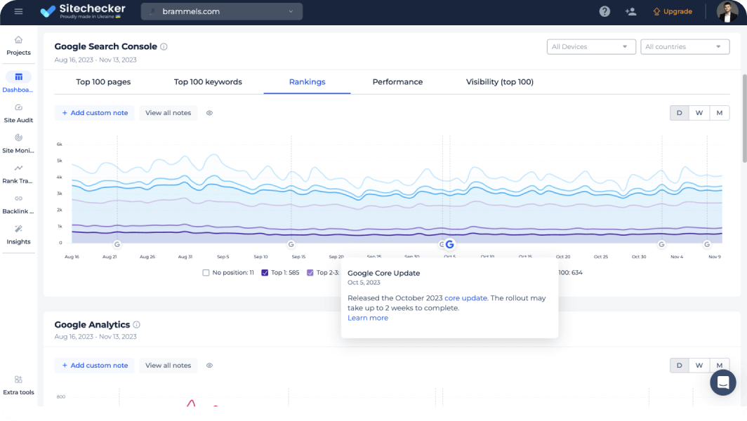 seo ranking dashboard