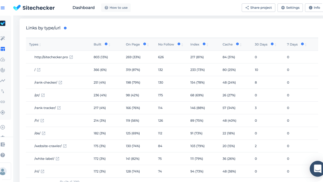 white label backlink tracking