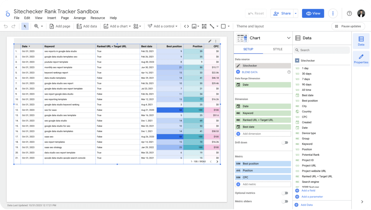 white label seo software looker studio integration