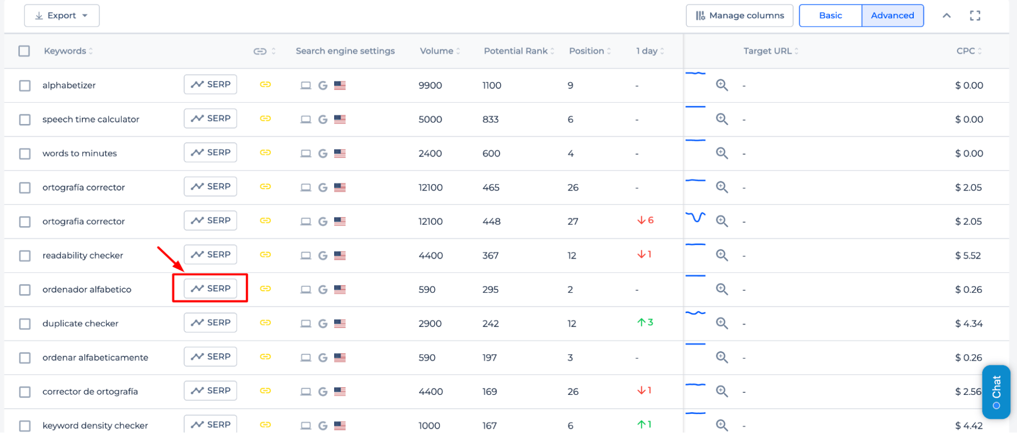 Keyword SERP Ranking